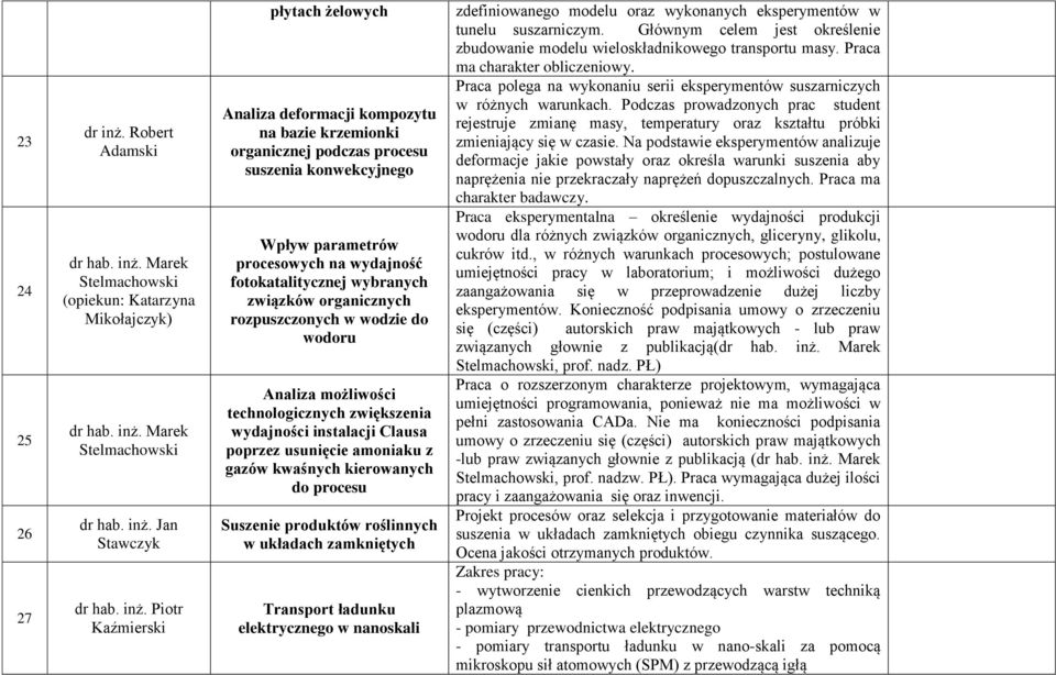 Marek Stelmachowski (opiekun: Katarzyna Mikołajczyk) dr hab. inż.