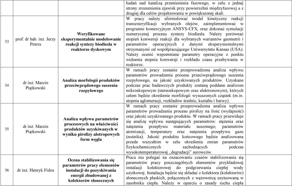 procesowych na właściwości produktów uzyskiwanych w wyniku pirolizy alotropowych form węgla Ocena stabilizowania się parametrów pracy elementów instalacji do pozyskiwania energii zbudowanej z