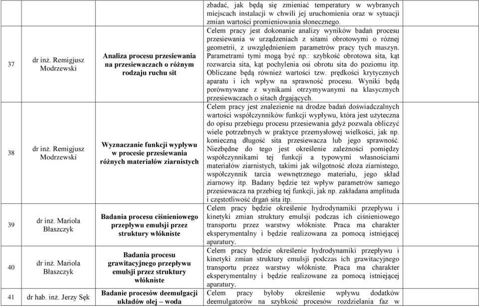 Mariola Błaszczyk dr inż.