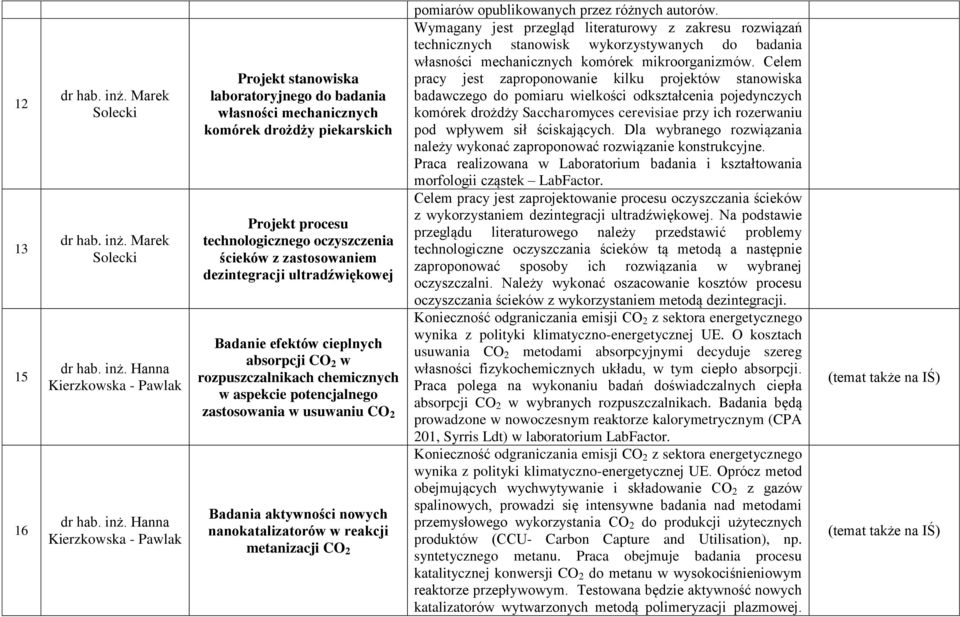 Hanna Kierzkowska - Pawlak dr hab. inż.