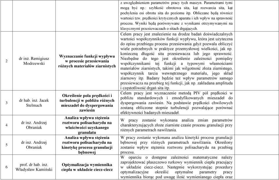 dyspergowania zawiesin Analiza wpływu stężenia roztworu polisacharydu na właściwości uzyskanego granulatu Analiza wpływu stężenia roztworu polisacharydu na kinetykę procesu granulacji bębnowej