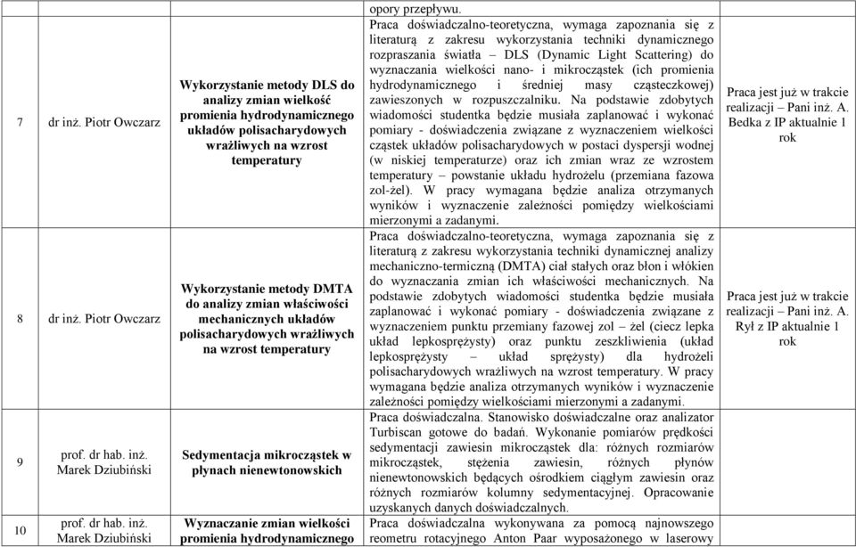 Wykorzystanie metody DMTA do analizy zmian właściwości mechanicznych układów polisacharydowych wrażliwych na wzrost temperatury Sedymentacja mikrocząstek w płynach nienewtonowskich Wyznaczanie zmian