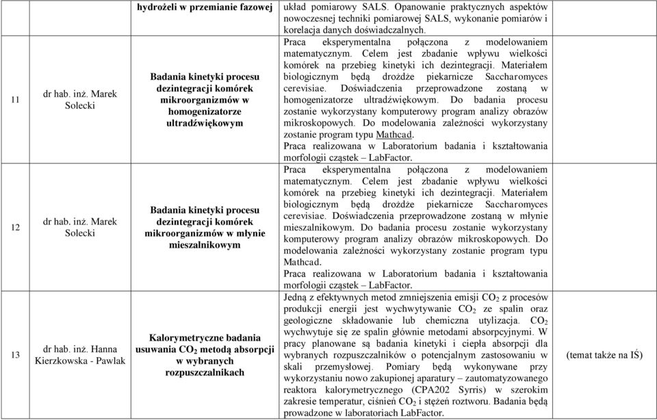 Hanna Kierzkowska - Pawlak hydrożeli w przemianie fazowej Badania kinetyki procesu dezintegracji komórek mikroorganizmów w homogenizatorze ultradźwiękowym Badania kinetyki procesu dezintegracji
