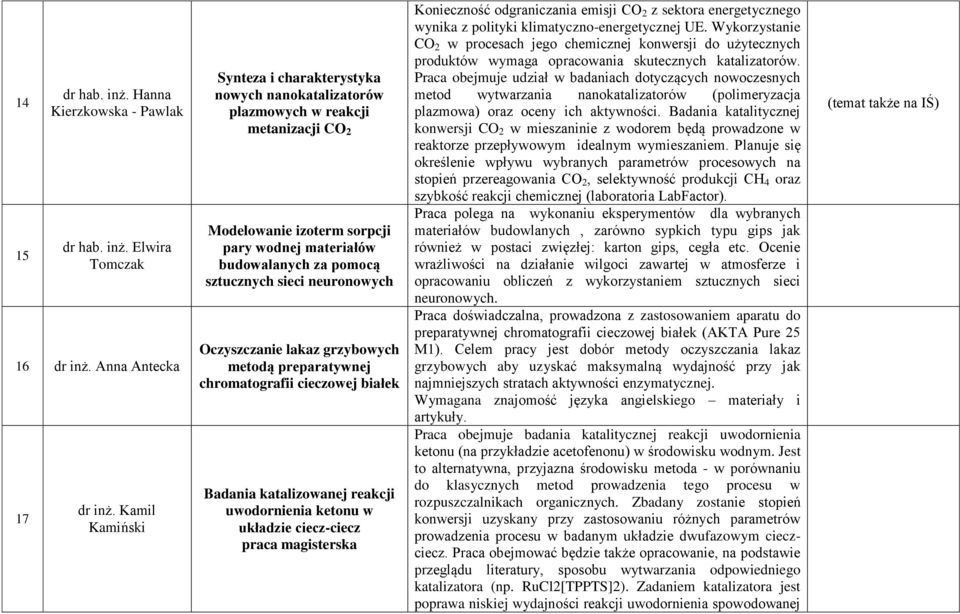 neuronowych Oczyszczanie lakaz grzybowych metodą preparatywnej chromatografii cieczowej białek Badania katalizowanej reakcji uwodornienia ketonu w układzie ciecz-ciecz praca magisterska Konieczność