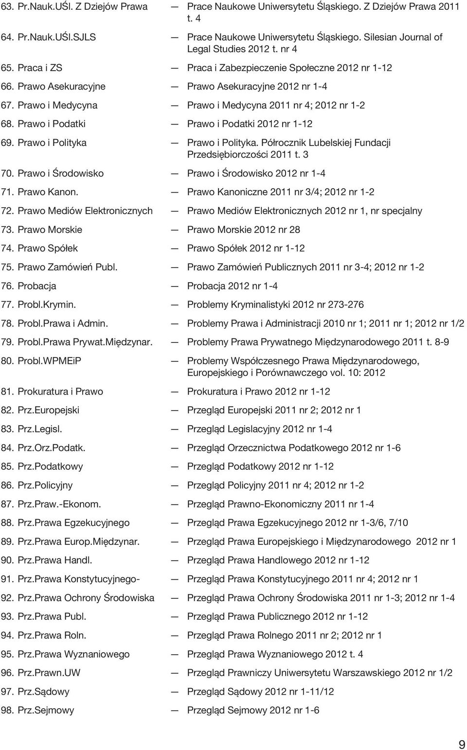 Prawo i Podatki Prawo i Podatki 2012 nr 1-12 69. Prawo i Polityka Prawo i Polityka. Półrocznik Lubelskiej Fundacji Przedsiębiorczości 2011 t. 3 70.