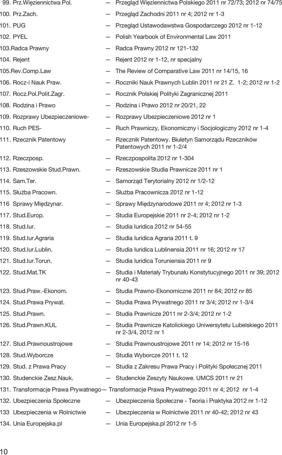 Rejent Rejent 2012 nr 1-12, nr specjalny 105.Rev.Comp.Law The Review of Comparative Law 2011 nr 14/15, 16 106. Rocz-i Nauk Praw. Roczniki Nauk Prawnych Lublin 2011 nr 21 Z. 1-2; 2012 nr 1-2 107. Rocz.Pol.