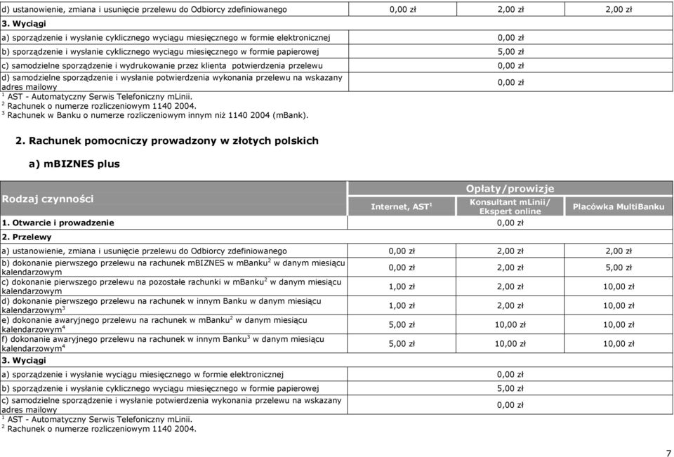 samodzielne sporządzenie i wydrukowanie przez klienta potwierdzenia przelewu 0,00 zł d) samodzielne sporządzenie i wysłanie potwierdzenia wykonania przelewu na wskazany adres mailowy 1 AST -