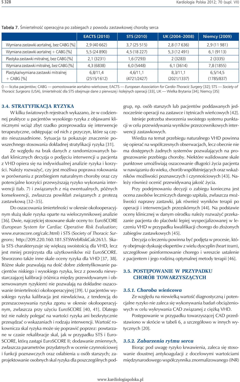 636) 2,9 (11 981) Wymiana zastawki aortalnej + CABG [%] 5,5 (24 890) 4,5 (18 227) 5,3 (12 491) 6,1 (9113) Plastyka zastawki mitralnej, bez CABG [%] 2,1 (3231) 1,6 (7293) 2 (3283) 2 (3335) Wymiana