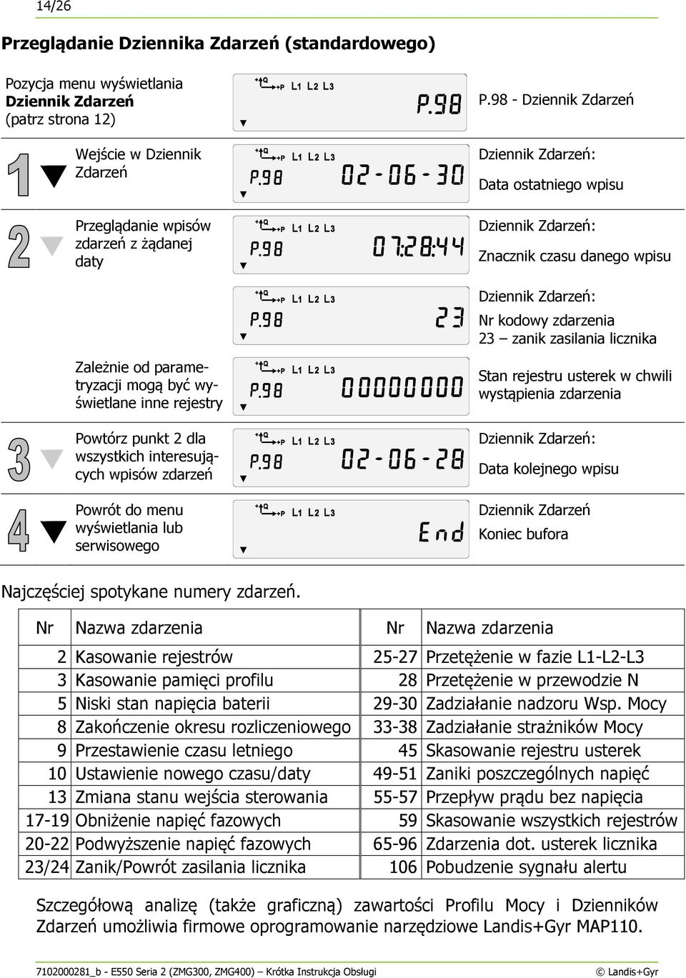 parametryzacji mogą być wyświetlane inne rejestry Powtórz punkt 2 dla wszystkich interesujących wpisów zdarzeń Powrót do menu wyświetlania lub serwisowego Stan rejestru usterek w chwili wystąpienia