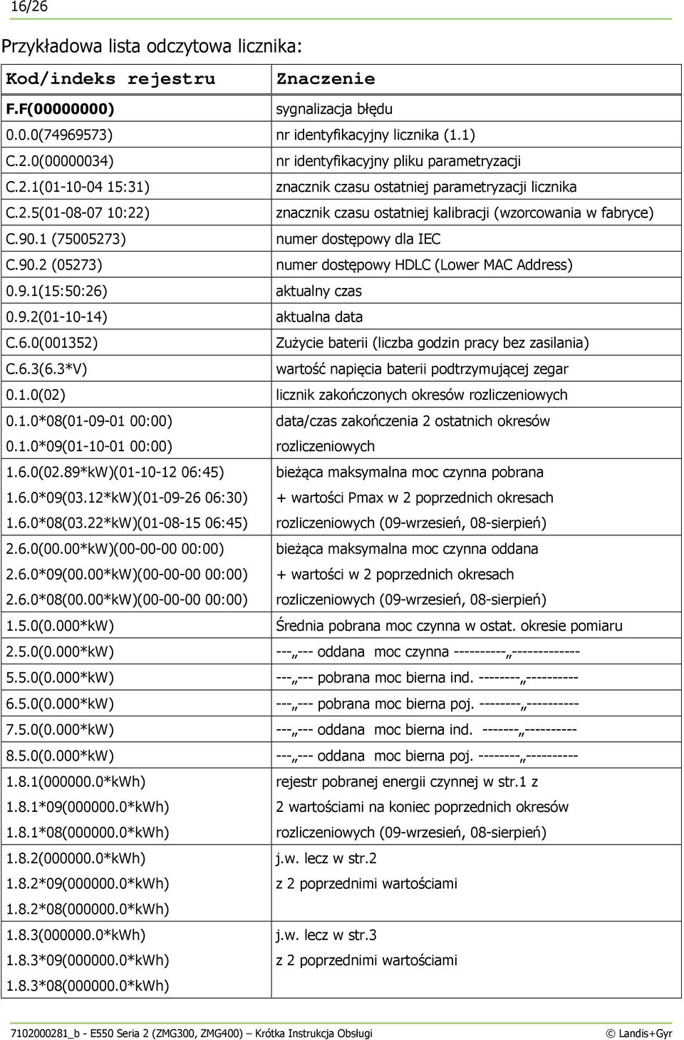 1 (75005273) numer dostępowy dla IEC C.90.2 (05273) numer dostępowy HDLC (Lower MAC Address) 0.9.1(15:50:26) aktualny czas 0.9.2(01-10-14) aktualna data C.6.0(001352) Zużycie baterii (liczba godzin pracy bez zasilania) C.