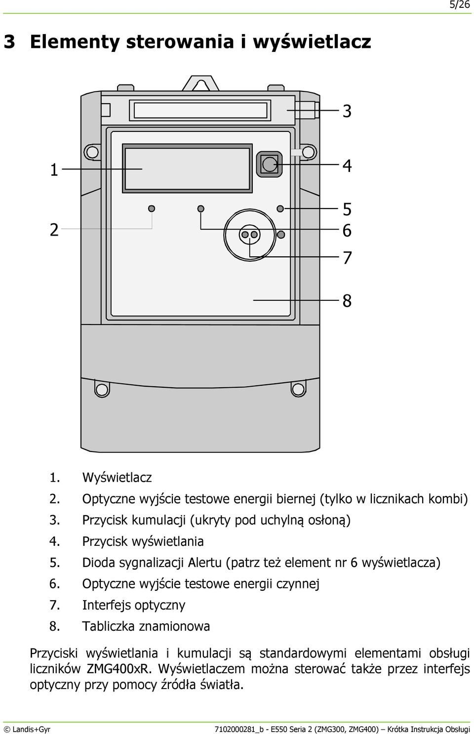 Optyczne wyjście testowe energii czynnej 7. Interfejs optyczny 8.