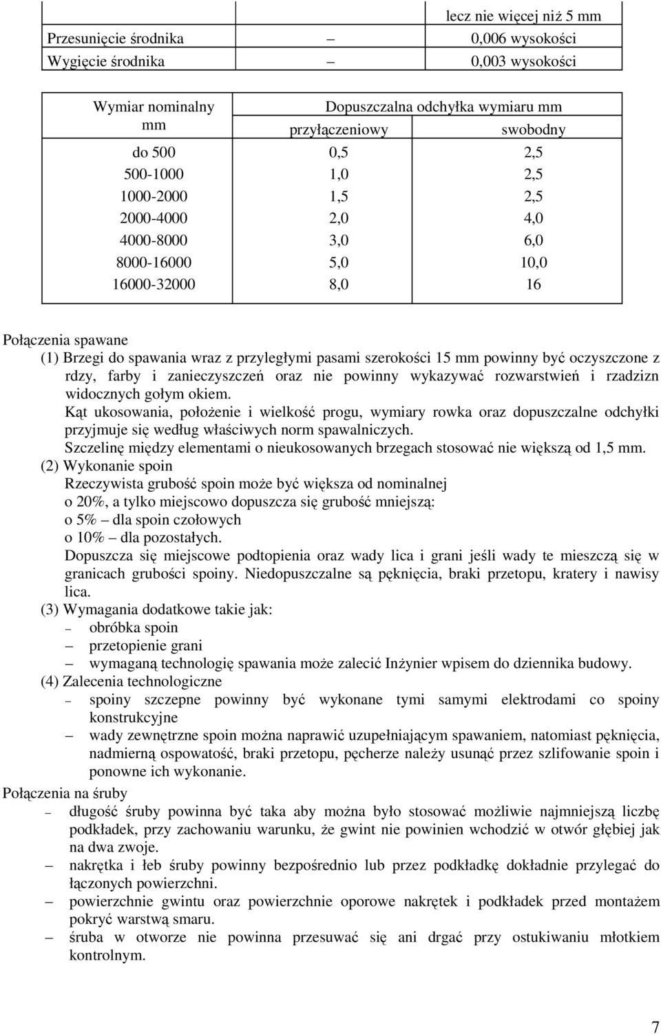 oczyszczone z rdzy, farby i zanieczyszczeń oraz nie powinny wykazywać rozwarstwień i rzadzizn widocznych gołym okiem.