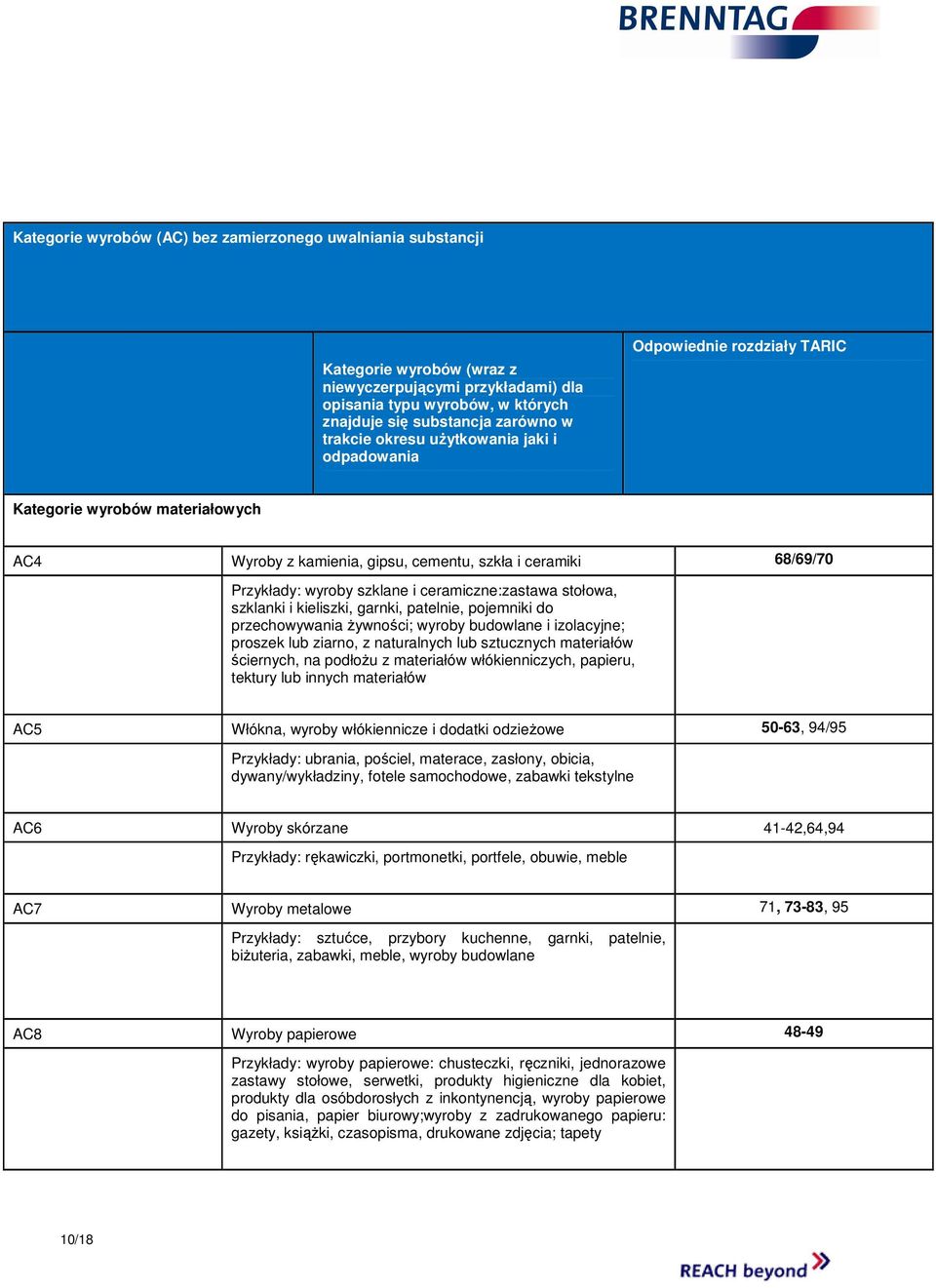 ceramiczne:zastawa stołowa, szklanki i kieliszki, garnki, patelnie, pojemniki do przechowywania Ŝywności; wyroby budowlane i izolacyjne; proszek lub ziarno, z naturalnych lub sztucznych materiałów