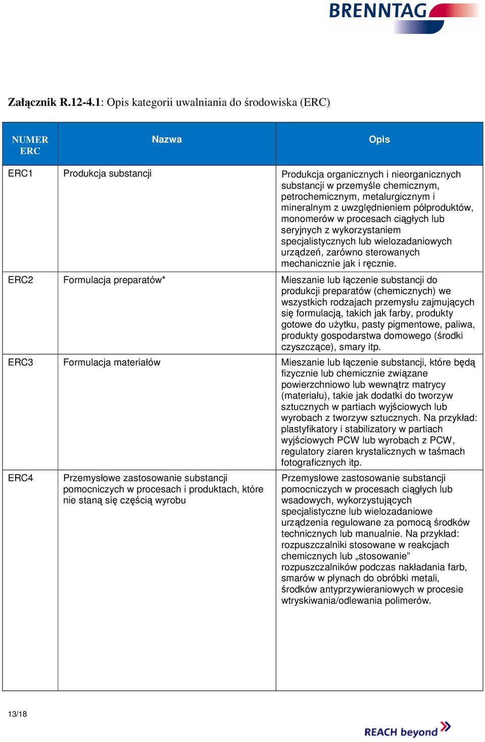 metalurgicznym i mineralnym z uwzględnieniem półproduktów, monomerów w procesach ciągłych lub seryjnych z wykorzystaniem specjalistycznych lub wielozadaniowych urządzeń, zarówno sterowanych