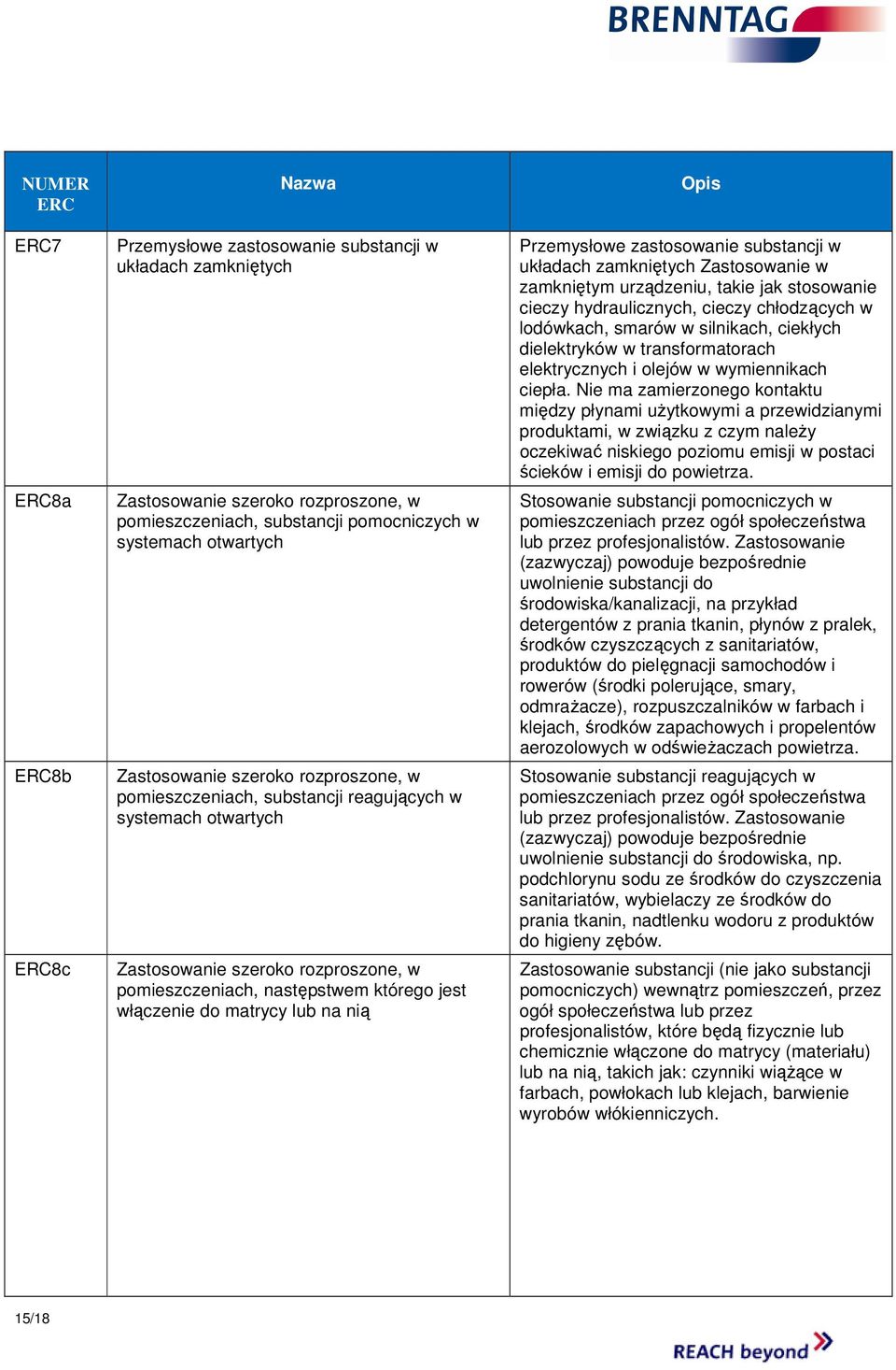 lub na nią Opis Przemysłowe zastosowanie substancji w układach zamkniętych Zastosowanie w zamkniętym urządzeniu, takie jak stosowanie cieczy hydraulicznych, cieczy chłodzących w lodówkach, smarów w
