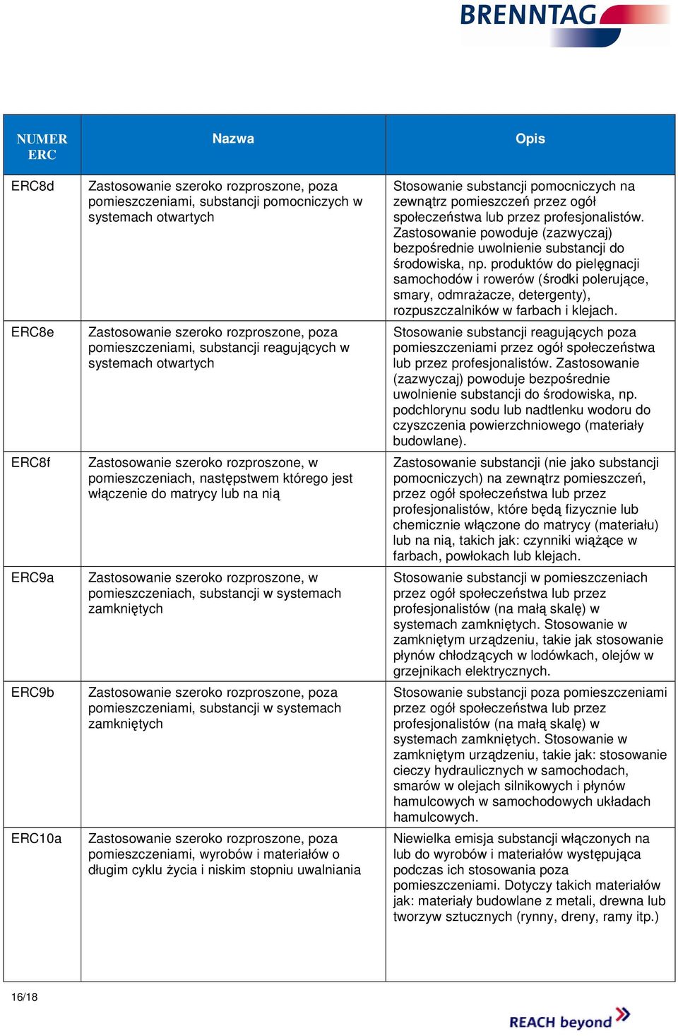 rozproszone, w pomieszczeniach, substancji w systemach zamkniętych Zastosowanie szeroko rozproszone, poza pomieszczeniami, substancji w systemach zamkniętych Zastosowanie szeroko rozproszone, poza