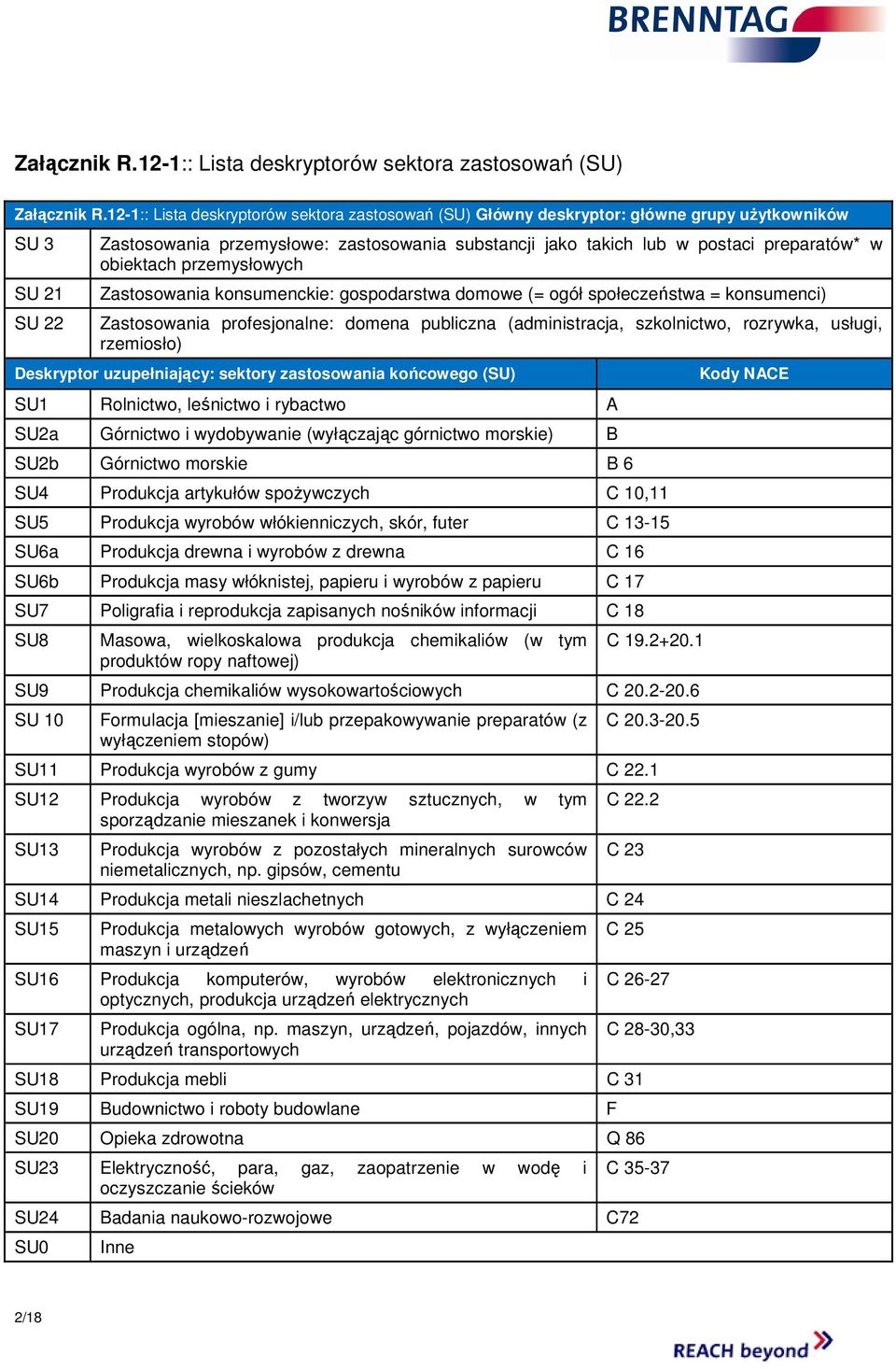 w obiektach przemysłowych Zastosowania konsumenckie: gospodarstwa domowe (= ogół społeczeństwa = konsumenci) Zastosowania profesjonalne: domena publiczna (administracja, szkolnictwo, rozrywka,