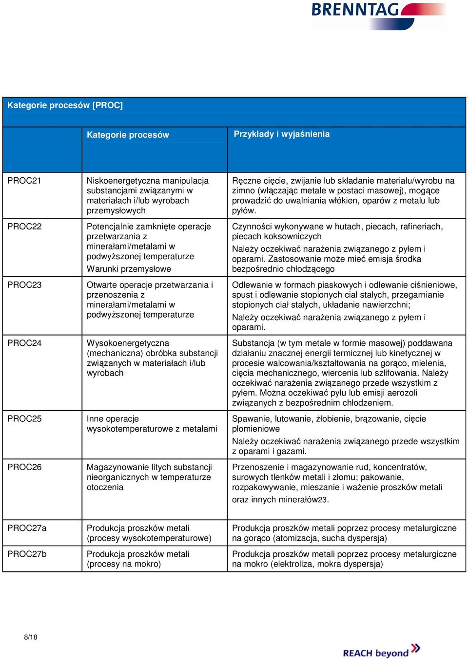 podwyŝszonej temperaturze Wysokoenergetyczna (mechaniczna) obróbka substancji związanych w materiałach i/lub wyrobach Inne operacje wysokotemperaturowe z metalami Magazynowanie litych substancji
