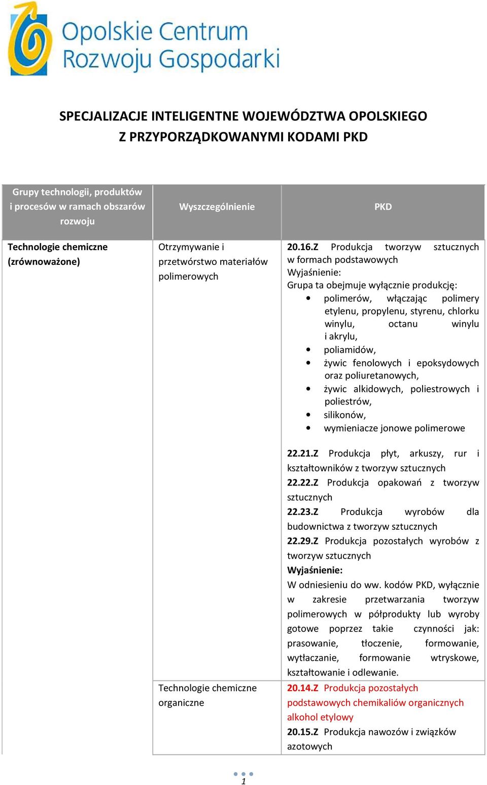 Z Produkcja tworzyw sztucznych w formach podstawowych Grupa ta obejmuje wyłącznie produkcję: polimerów, włączając polimery etylenu, propylenu, styrenu, chlorku winylu, octanu winylu i akrylu,