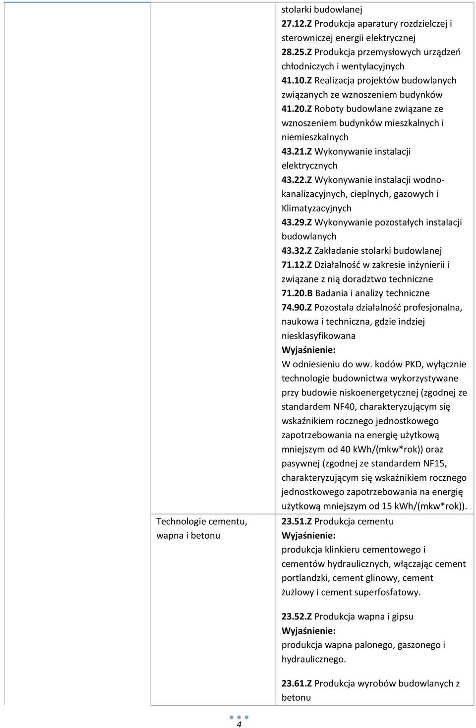 Z Roboty budowlane związane ze wznoszeniem budynków mieszkalnych i niemieszkalnych 43.21.Z Wykonywanie instalacji elektrycznych 43.22.