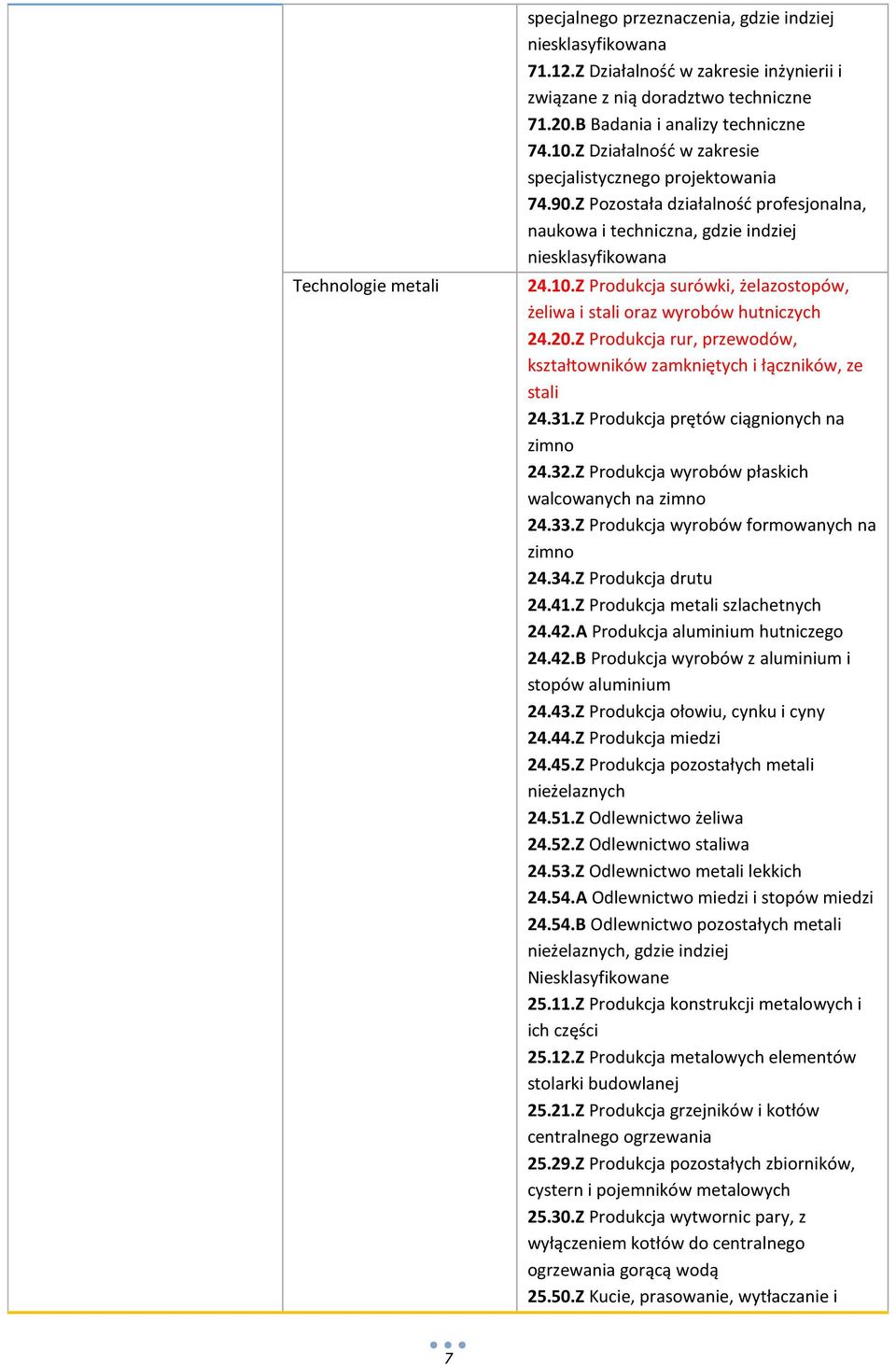 Z Produkcja wyrobów formowanych na zimno 24.34.Z Produkcja drutu 24.41.Z Produkcja metali szlachetnych 24.42.A Produkcja aluminium hutniczego 24.42.B Produkcja wyrobów z aluminium i stopów aluminium 24.