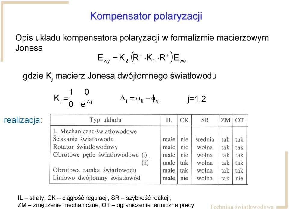 światłowodu 1 K j = 0 e 0 iδ j Δ j = φ fj φ sj j=1, realizacja: IL straty, CK