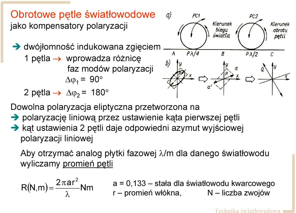 pierwszej pętli kąt ustawienia pętli daje odpowiedni azymut wyjściowej polaryzacji liniowej Aby otrzymać analog płytki fazowej λ/m