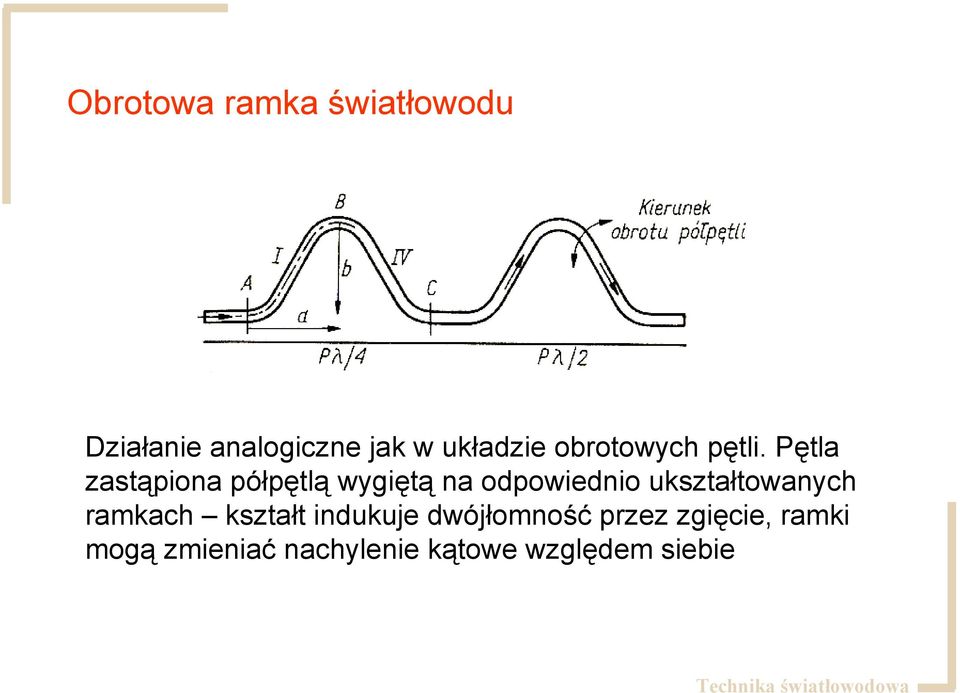 Pętla zastąpiona półpętlą wygiętą na odpowiednio