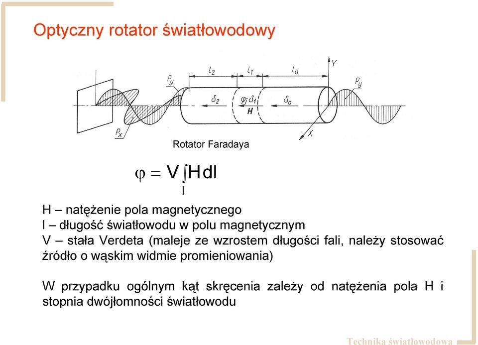 wzrostem długości fali, należy stosować źródło o wąskim widmie promieniowania) W