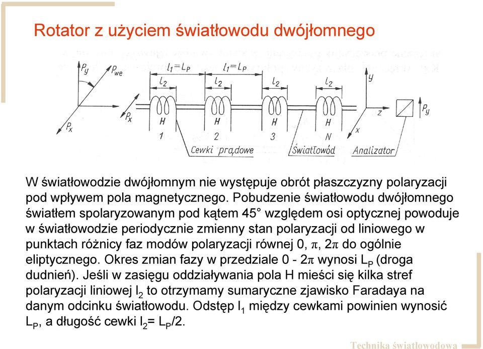 punktach różnicy faz modów polaryzacji równej 0, π, π do ogólnie eliptycznego. Okres zmian fazy w przedziale 0 - π wynosi L P (droga dudnień).