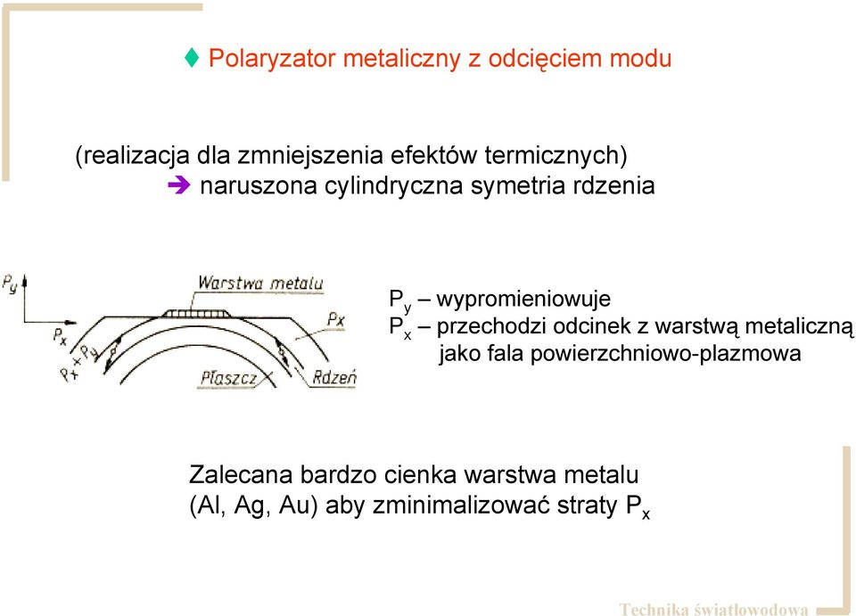 przechodzi odcinek z warstwą metaliczną jako fala powierzchniowo-plazmowa