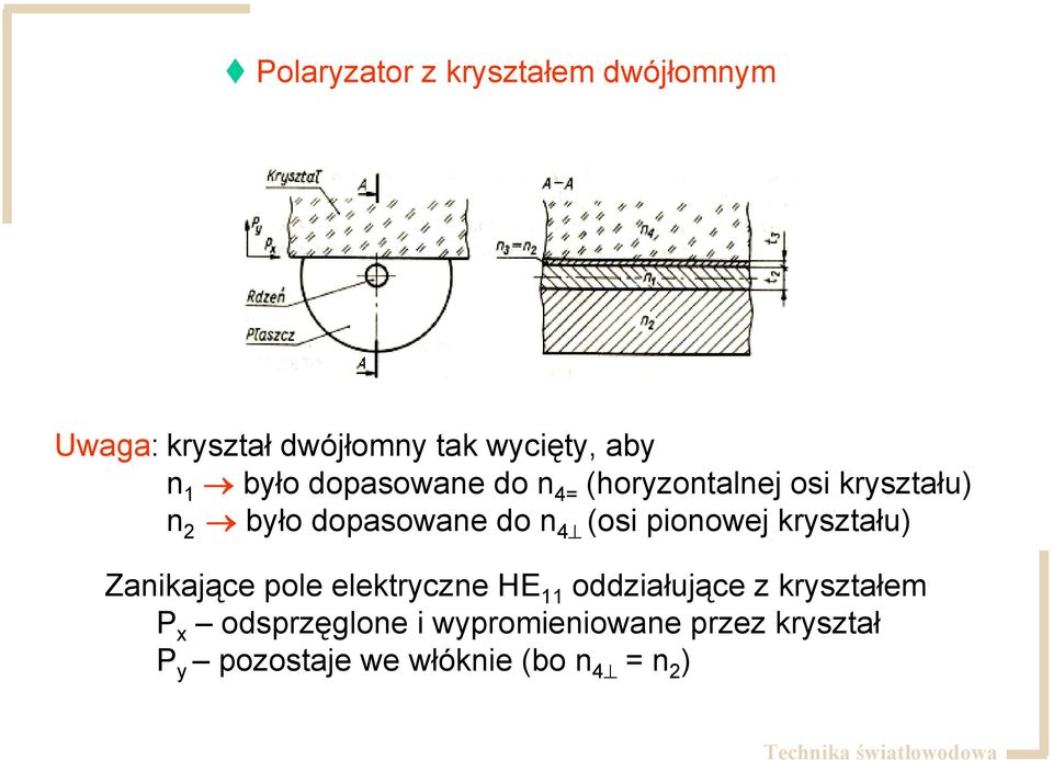 pionowej kryształu) Zanikające pole elektryczne HE 11 oddziałujące z kryształem P x