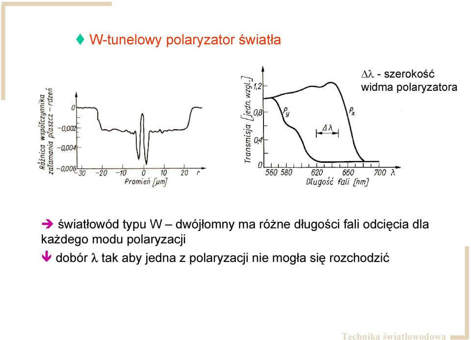 długości fali odcięcia dla każdego modu polaryzacji