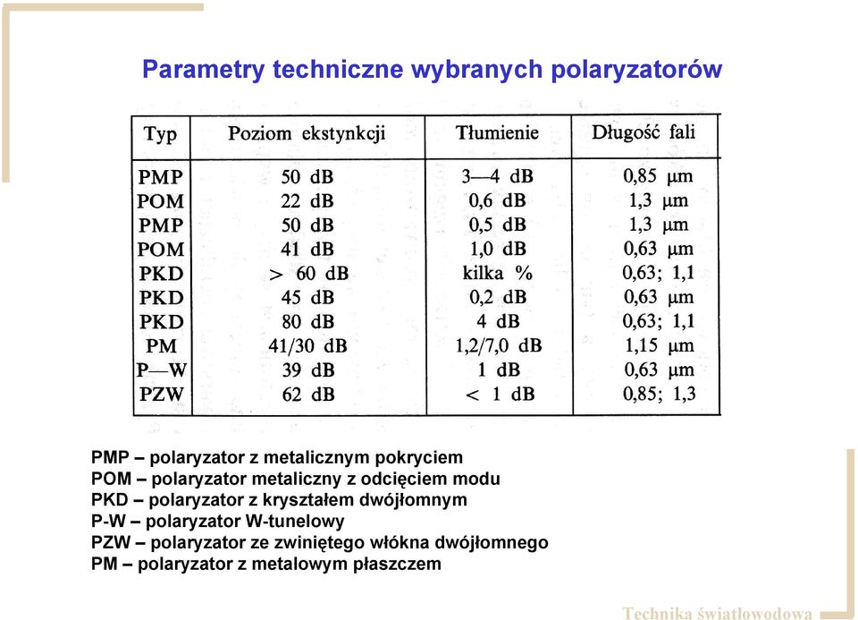 polaryzator z kryształem dwójłomnym P-W polaryzator W-tunelowy PZW