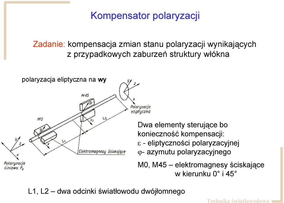 sterujące bo konieczność kompensacji: ε - eliptyczności polaryzacyjnej ϕ- azymutu