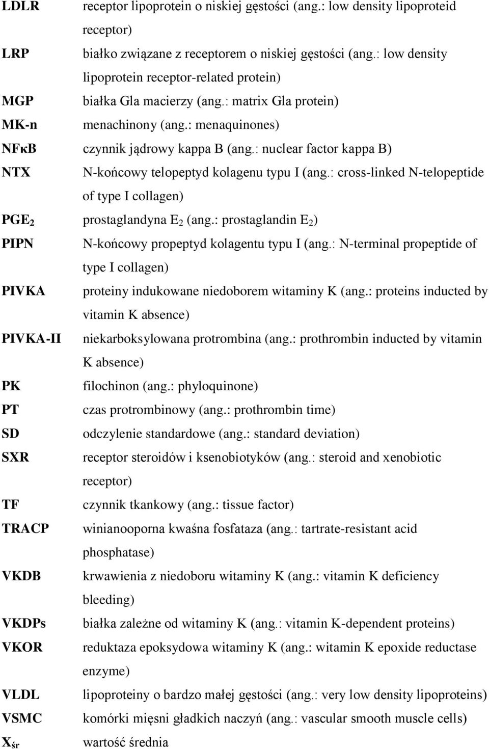 : nuclear factor kappa B) NTX N-końcowy telopeptyd kolagenu typu I (ang.: cross-linked N-telopeptide of type I collagen) PGE 2 prostaglandyna E 2 (ang.