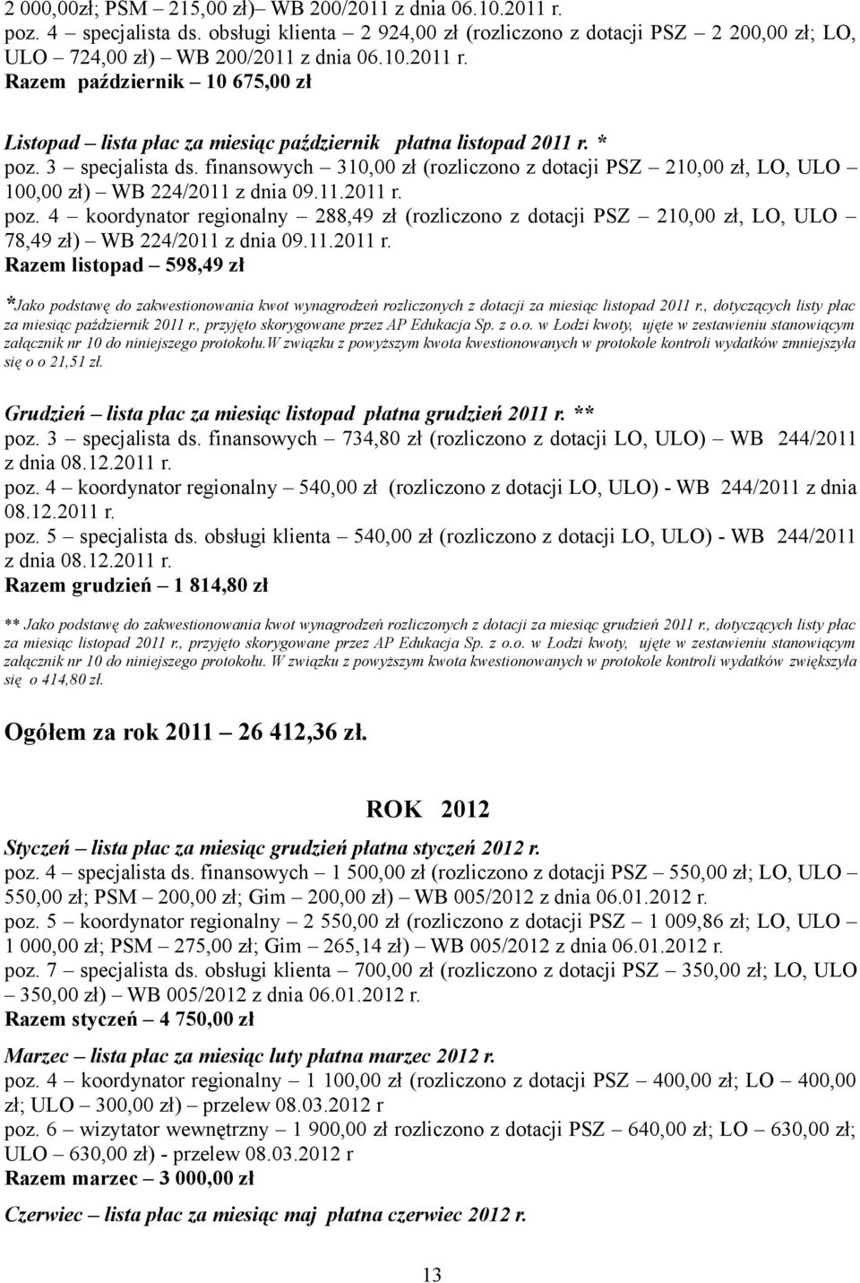 11.2011 r. Razem listopad 598,49 zł *Jako podstawę do zakwestionowania kwot wynagrodzeń rozliczonych z dotacji za miesiąc listopad 2011 r., dotyczących listy płac za miesiąc październik 2011 r.