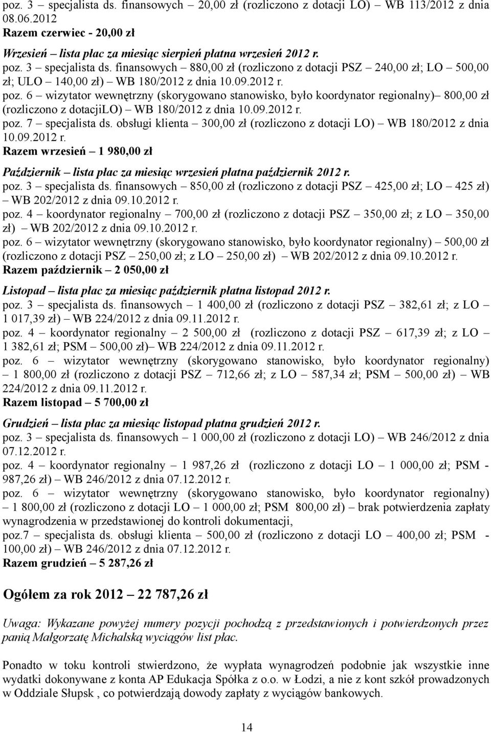 6 wizytator wewnętrzny (skorygowano stanowisko, było koordynator regionalny) 800,00 zł (rozliczono z dotacjilo) WB 180/2012 z dnia 10.09.2012 r. poz. 7 specjalista ds.