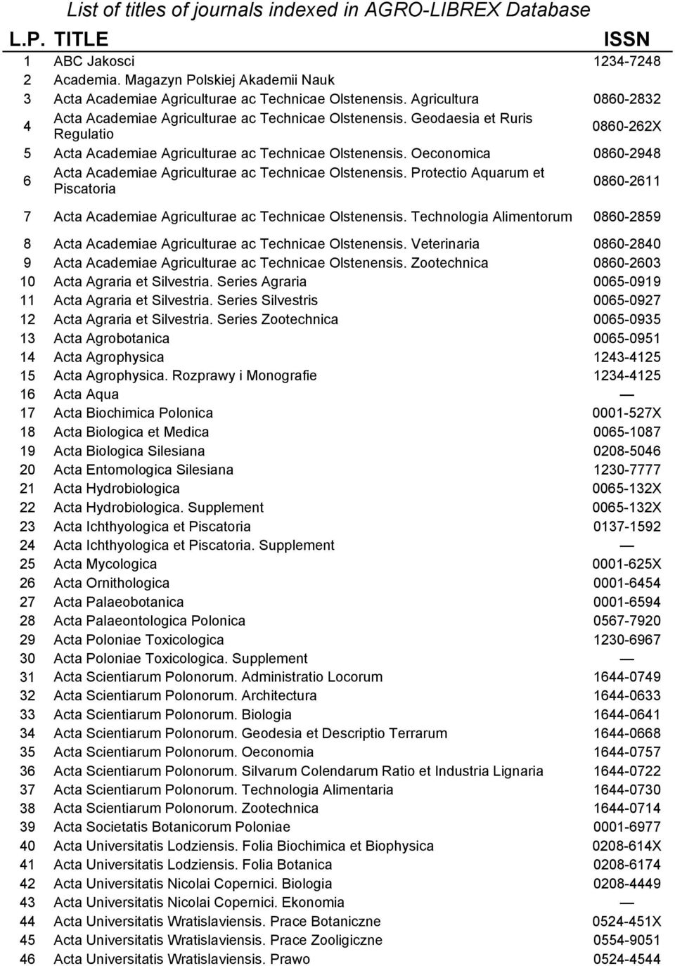 Oeconomica 0860-2948 6 Acta Academiae Agriculturae ac Technicae Olstenensis. Protectio Aquarum et Piscatoria 0860-2611 7 Acta Academiae Agriculturae ac Technicae Olstenensis.
