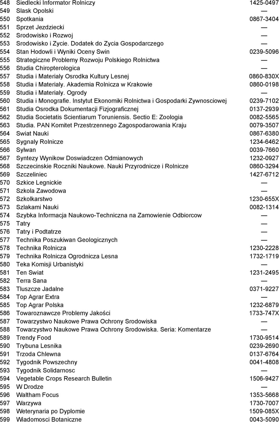 Lesnej 0860-830X 558 Studia i Materialy. Akademia Rolnicza w Krakowie 0860-0198 559 Studia i Materialy. Ogrody 560 Studia i Monografie.