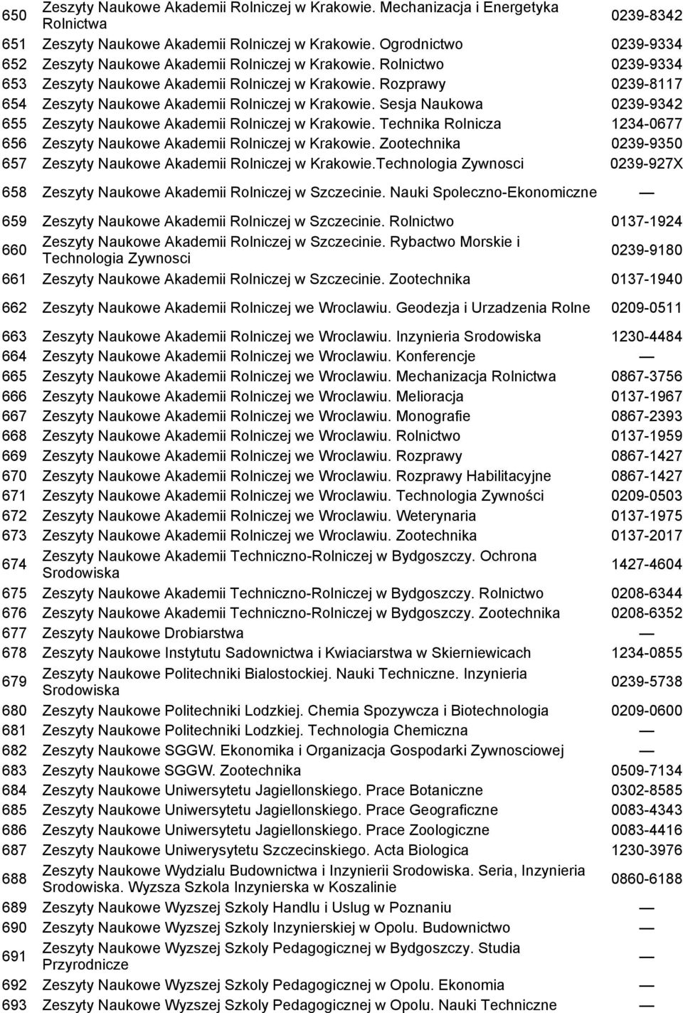 Rozprawy 0239-8117 654 Zeszyty Naukowe Akademii Rolniczej w Krakowie. Sesja Naukowa 0239-9342 655 Zeszyty Naukowe Akademii Rolniczej w Krakowie.