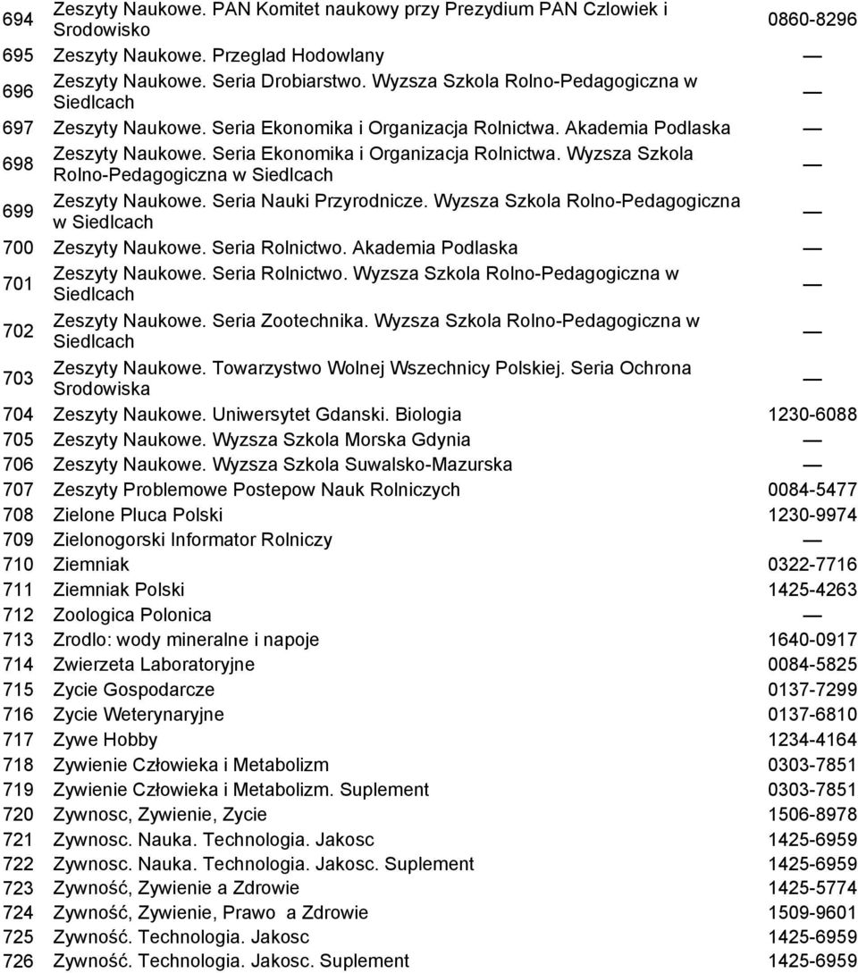 Seria Nauki Przyrodnicze. Wyzsza Szkola Rolno-Pedagogiczna w Siedlcach 700 Zeszyty Naukowe. Seria Rolnictwo. Akademia Podlaska 701 Zeszyty Naukowe. Seria Rolnictwo. Wyzsza Szkola Rolno-Pedagogiczna w Siedlcach 702 Zeszyty Naukowe.