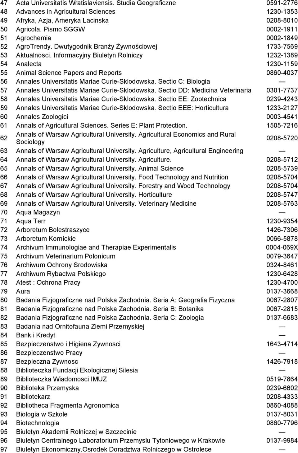 Informacyjny Biuletyn Rolniczy 1232-1389 54 Analecta 1230-1159 55 Animal Science Papers and Reports 0860-4037 56 Annales Universitatis Mariae Curie-Sklodowska.