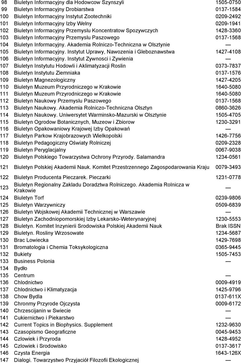 Akademia Rolniczo-Techniczna w Olsztynie 105 Biuletyn Informacyjny. Instytut Uprawy, Nawozenia i Gleboznawstwa 1427-4108 106 Biuletyn Informacyjny.