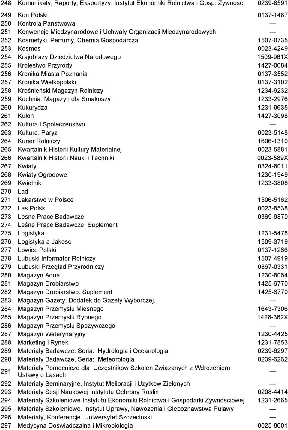 Chemia Gospodarcza 1507-0735 253 Kosmos 0023-4249 254 Krajobrazy Dziedzictwa Narodowego 1509-961X 255 Krolestwo Przyrody 1427-0684 256 Kronika Miasta Poznania 0137-3552 257 Kronika Wielkopolski