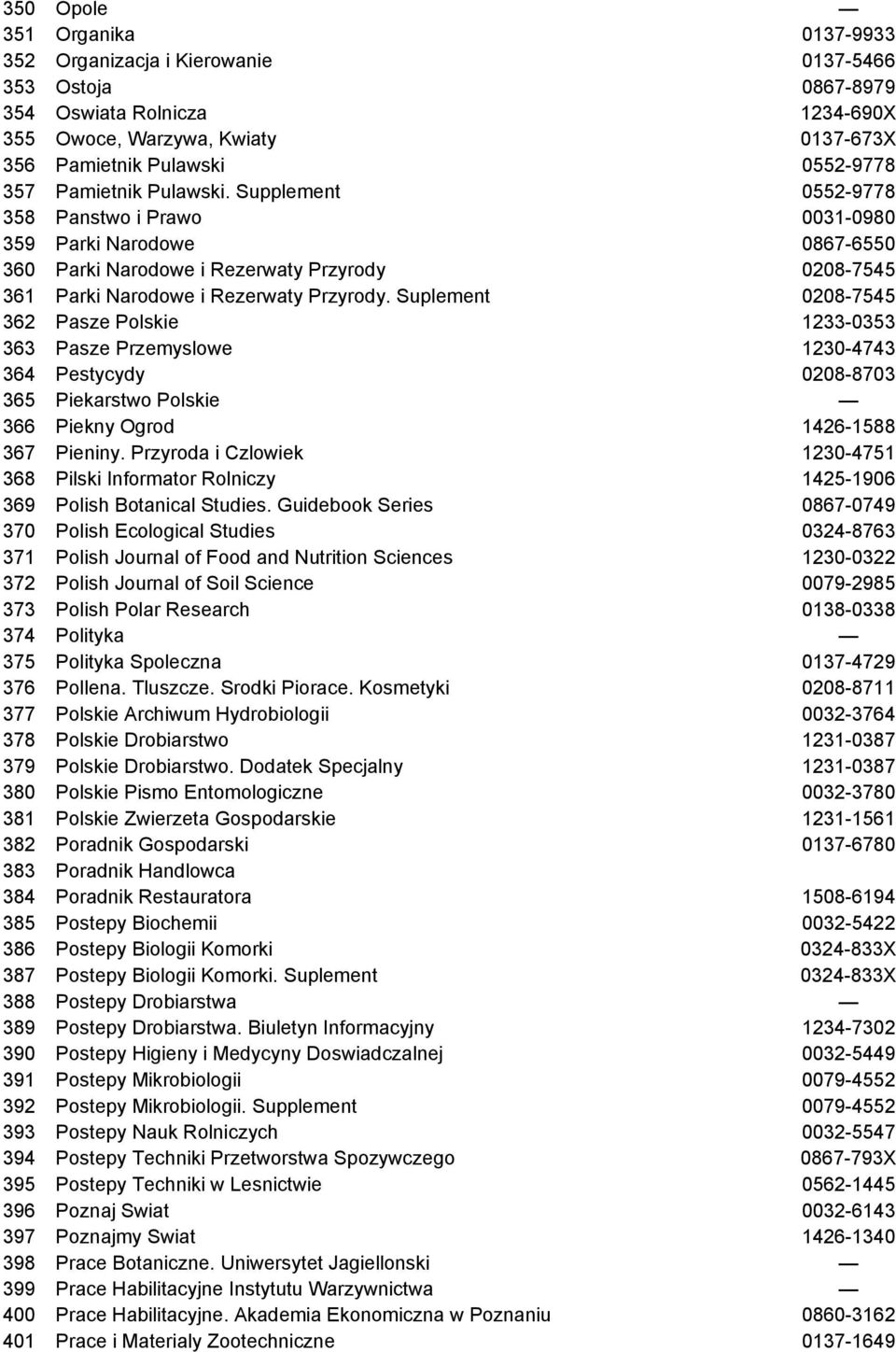 Suplement 0208-7545 362 Pasze Polskie 1233-0353 363 Pasze Przemyslowe 1230-4743 364 Pestycydy 0208-8703 365 Piekarstwo Polskie 366 Piekny Ogrod 1426-1588 367 Pieniny.
