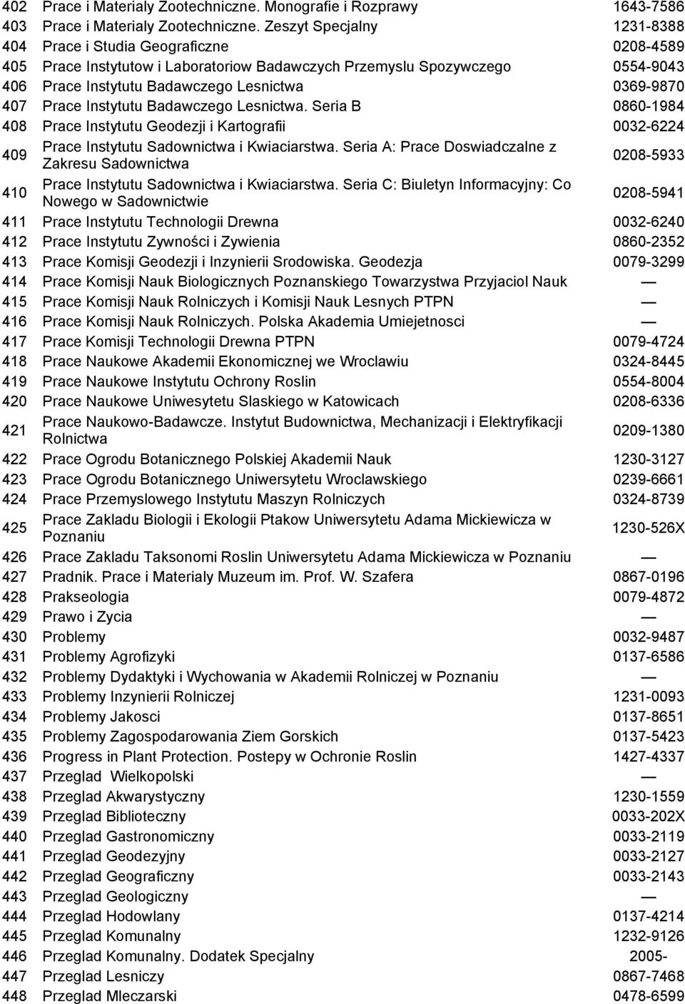 407 Prace Instytutu Badawczego Lesnictwa. Seria B 0860-1984 408 Prace Instytutu Geodezji i Kartografii 0032-6224 409 Prace Instytutu Sadownictwa i Kwiaciarstwa.