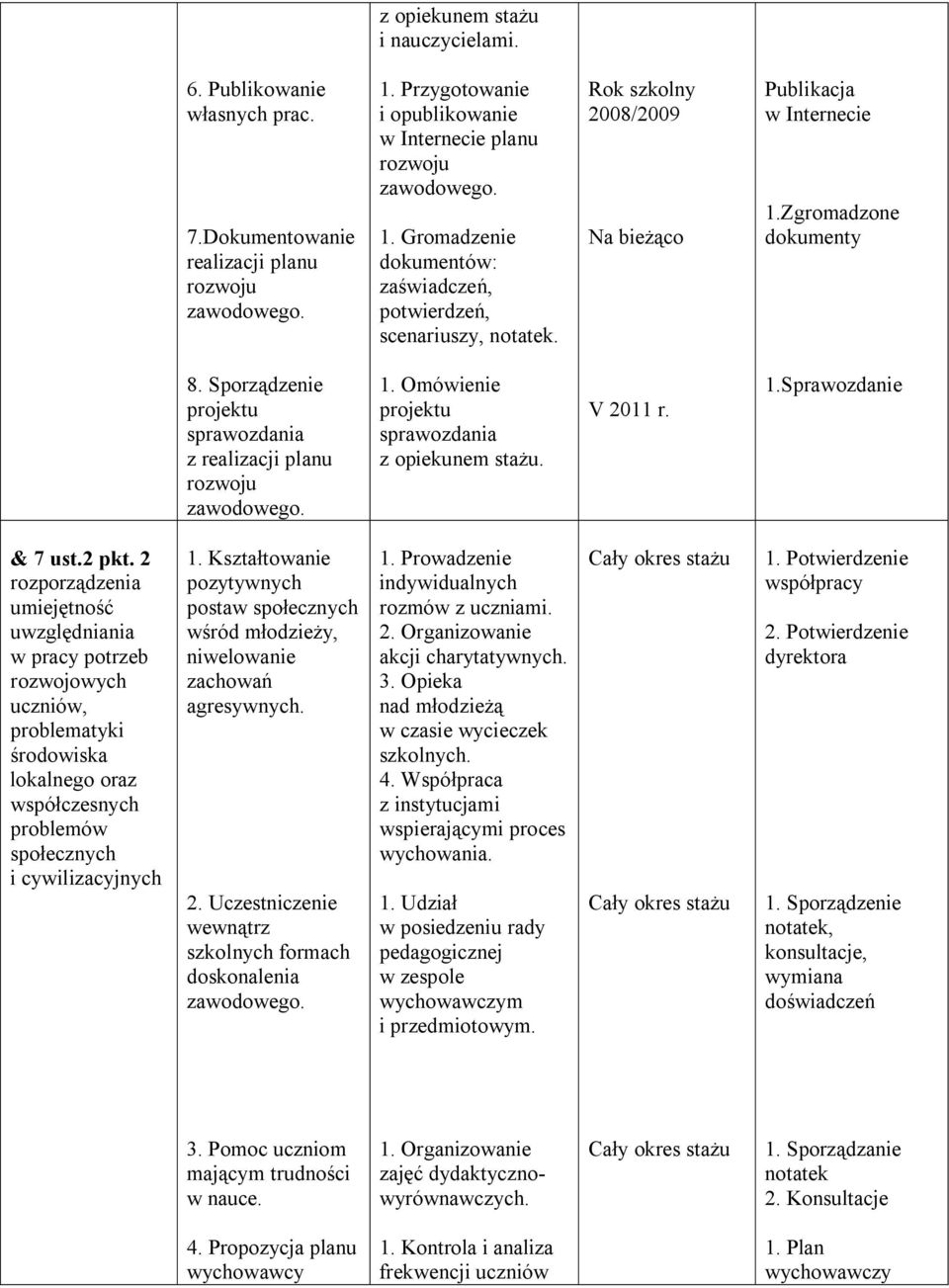 Sporządzenie projektu sprawozdania z realizacji planu 1. Omówienie projektu sprawozdania z opiekunem stażu. V 2011 r. 1.Sprawozdanie & 7 ust.2 pkt.