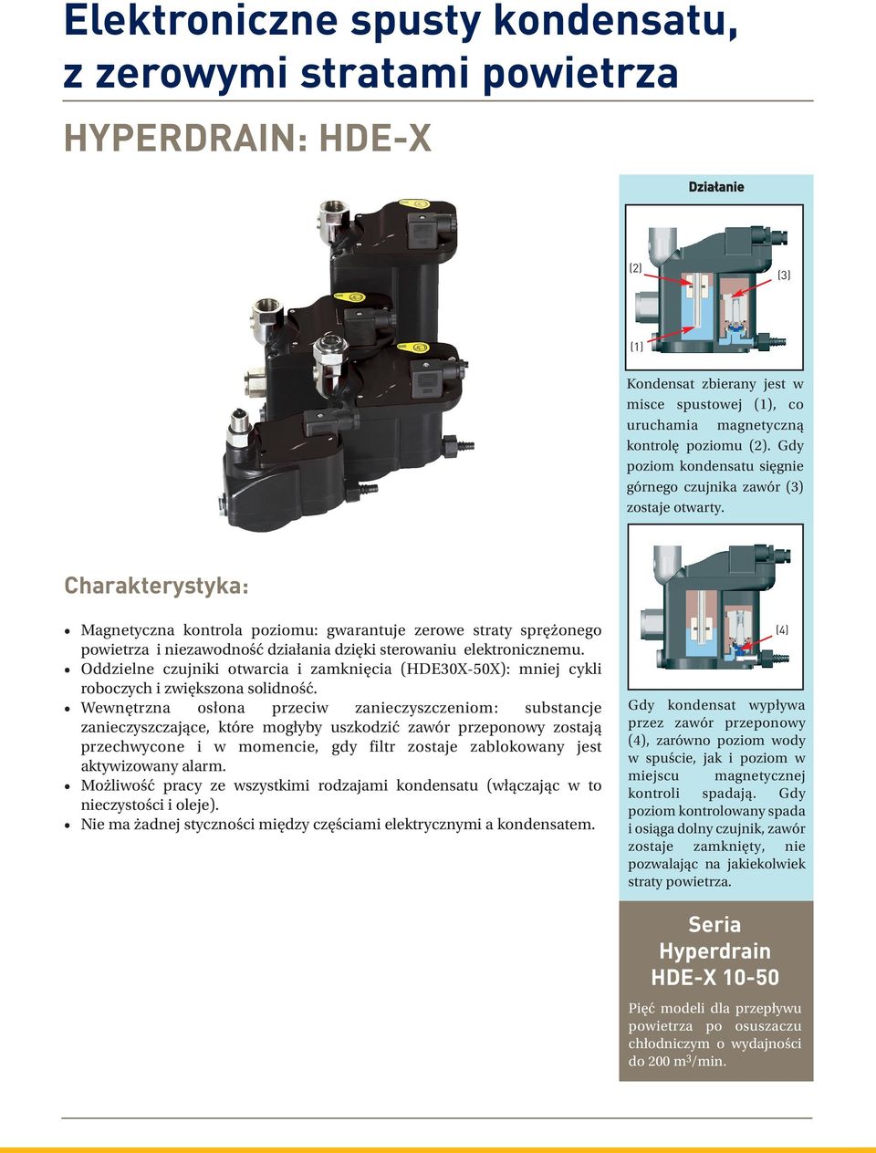 harakterystyka: Magnetyczna kontrola poziomu: gwarantuje zerowe straty sprężonego powietrza i niezawodność działania dzięki sterowaniu elektronicznemu.