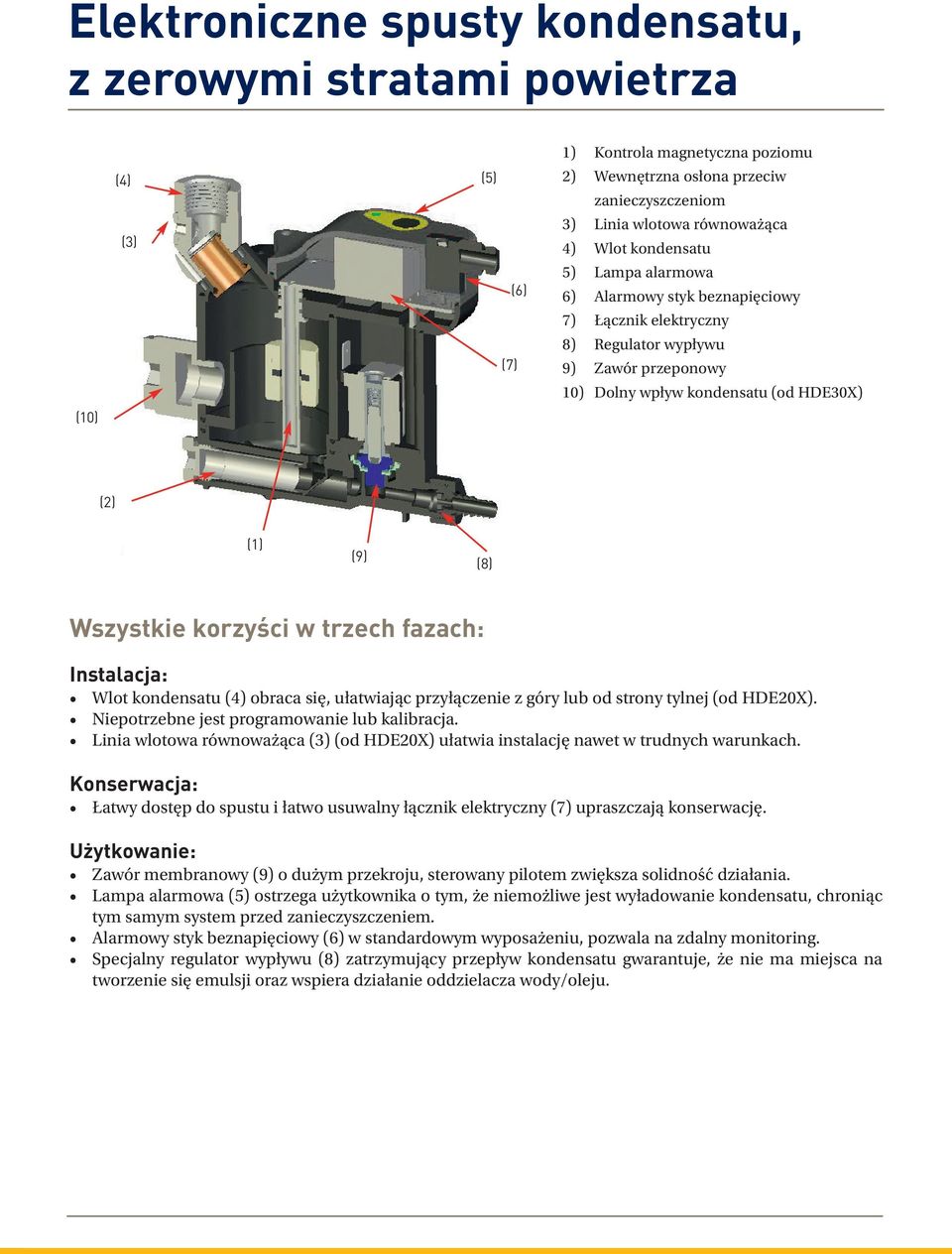 korzyści w trzech fazach: Instalacja: Wlot kondensatu (4) obraca się, ułatwiając przyłączenie z góry lub od strony tylnej (od HDE20X). Niepotrzebne jest programowanie lub kalibracja.
